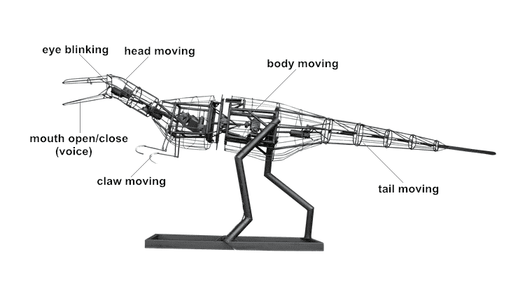 Animatronic Dinosaur Mechanical Structure 2