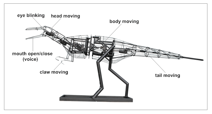 Dinosaur Mechanical Structure